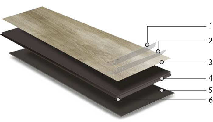 Capas de resistencia Magik